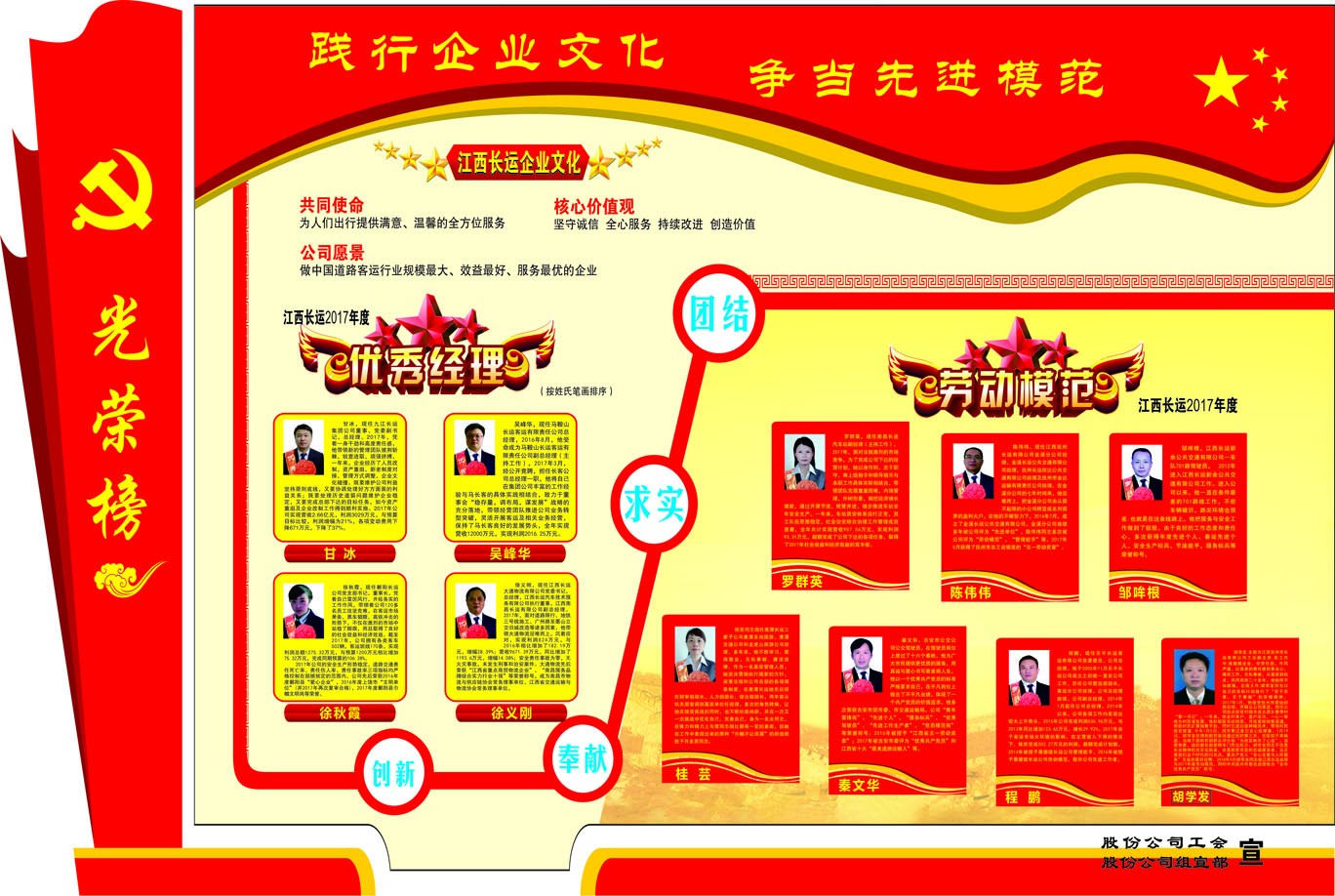 優(yōu)秀經(jīng)理、勞動模范事跡簡介