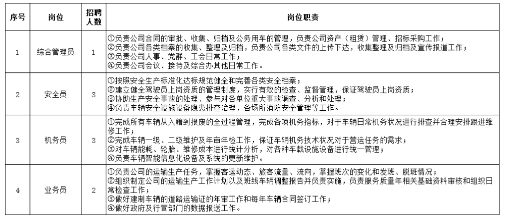 上饒汽運集團鉛山全域公交有限公司 招聘公告20250704