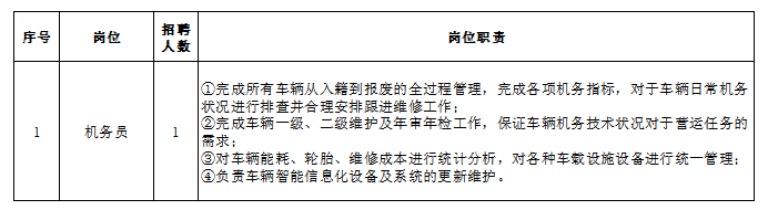 上饒汽運(yùn)集團(tuán)鉛山全域公交有限公司 招聘公告20251121