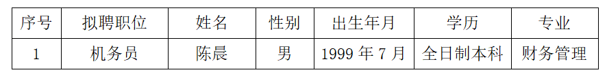 上饒汽運(yùn)集團(tuán)鉛山全域公交有限公司 聘任公告20251217