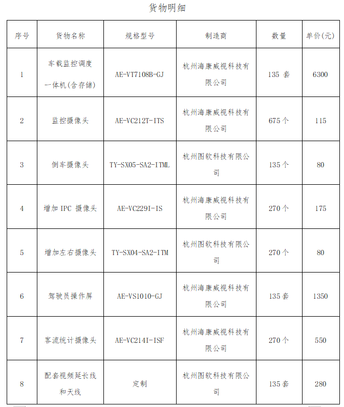 江西合勝合招標(biāo)咨詢有限公司關(guān)于江西長(zhǎng)運(yùn)鷹潭公交智能調(diào)度監(jiān)控系統(tǒng)采購(gòu)項(xiàng)目（項(xiàng)目編號(hào)：HSH2025ZG077）公開招標(biāo)中標(biāo)公告