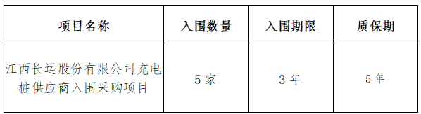江西合勝合招標(biāo)咨詢有限公司關(guān)于江西長(zhǎng)運(yùn)股份有限公司充電樁供應(yīng)商入圍采購(gòu)項(xiàng)目（項(xiàng)目編號(hào)：CYZB2025039）公開(kāi)招標(biāo)中標(biāo)公告